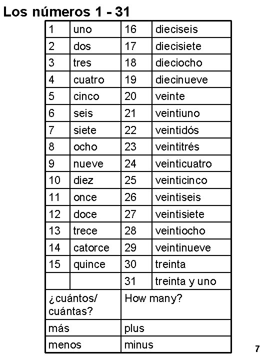 Los números 1 - 31 1 uno 16 dieciseis 2 dos 17 diecisiete 3