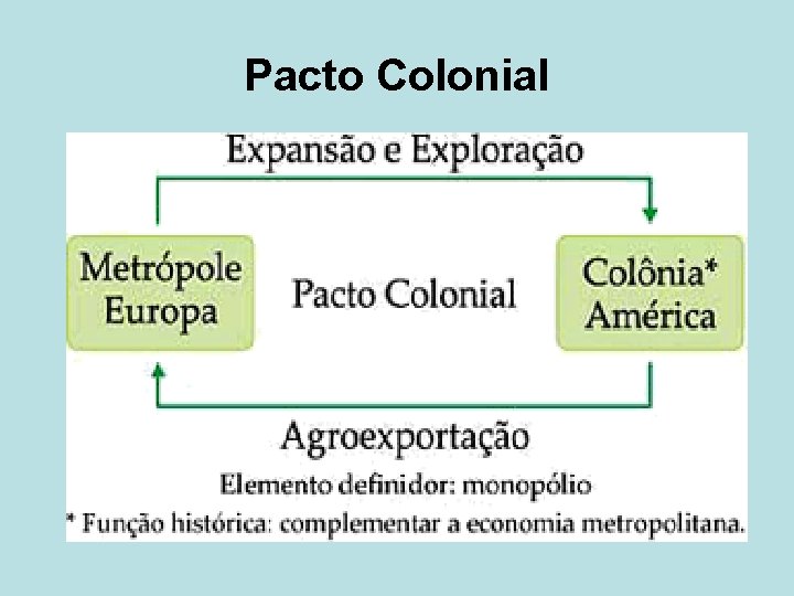 Pacto Colonial 