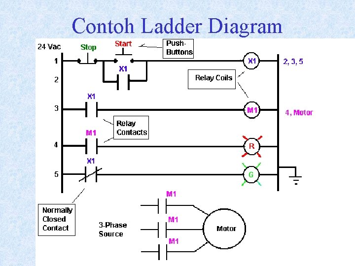 Contoh Ladder Diagram 