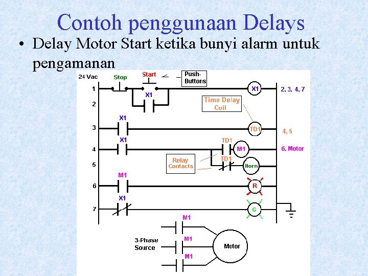 Contoh penggunaan Delays • Delay Motor Start ketika bunyi alarm untuk pengamanan 