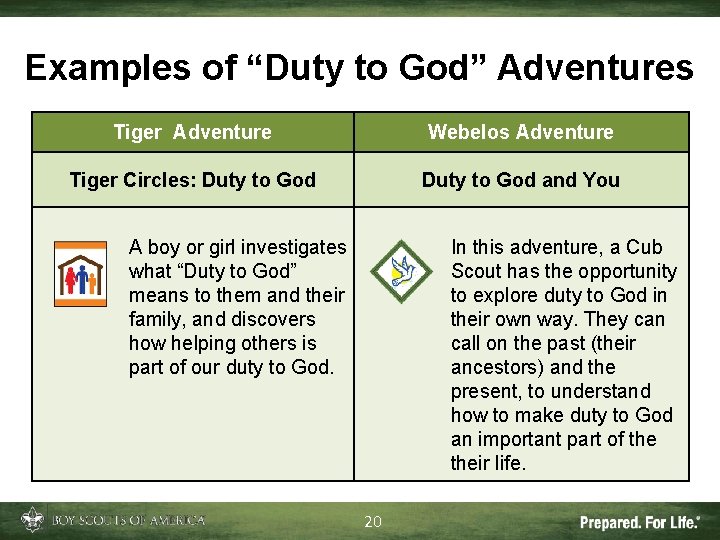 Examples of “Duty to God” Adventures Tiger Adventure Webelos Adventure Tiger Circles: Duty to