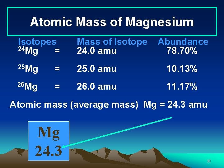 Atomic Mass of Magnesium Isotopes 24 Mg = Mass of Isotope 24. 0 amu