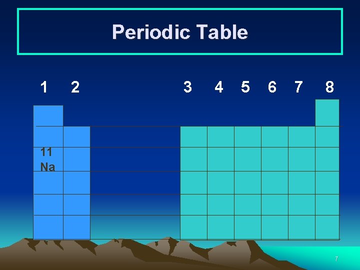 Periodic Table 1 2 3 4 5 6 7 8 11 Na 7 