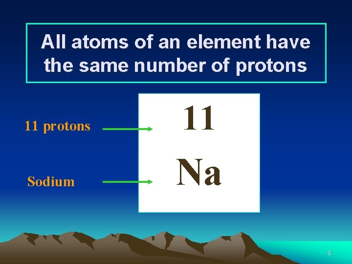 All atoms of an element have the same number of protons 11 protons Sodium