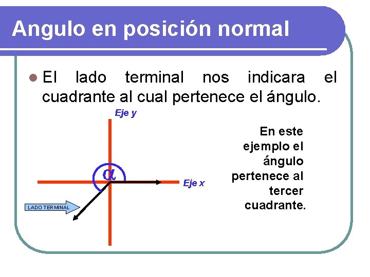 Angulo en posición normal l El lado terminal nos indicara el cuadrante al cual