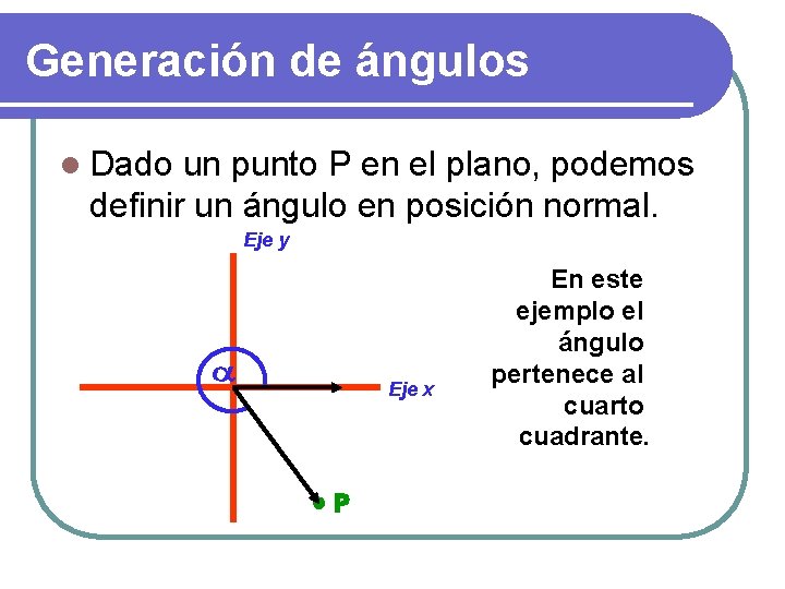 Generación de ángulos l Dado un punto P en el plano, podemos definir un