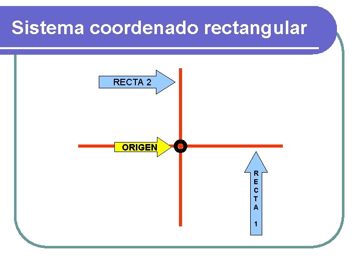 Sistema coordenado rectangular RECTA 2 ORIGEN R E C T A 1 