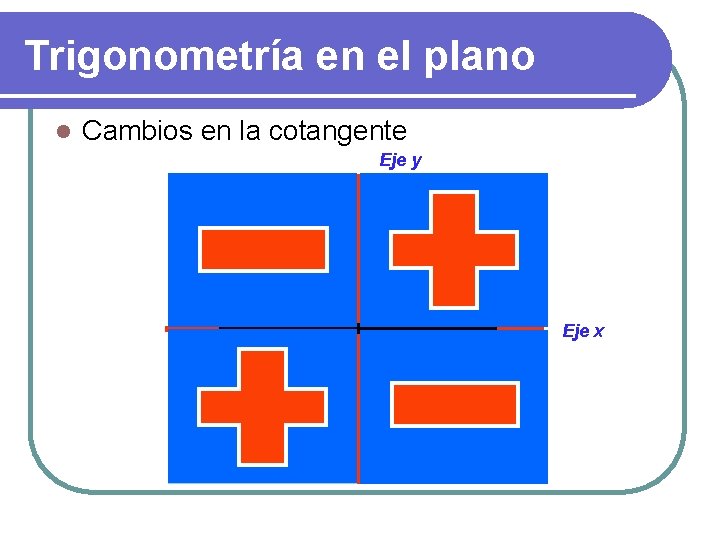 Trigonometría en el plano l Cambios en la cotangente Eje y SEGUNDO CUADRANTE (II)