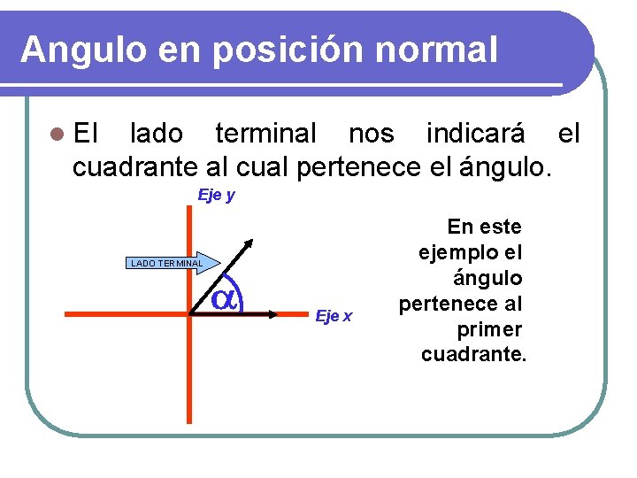 Angulo en posición normal l El lado terminal nos indicará el cuadrante al cual