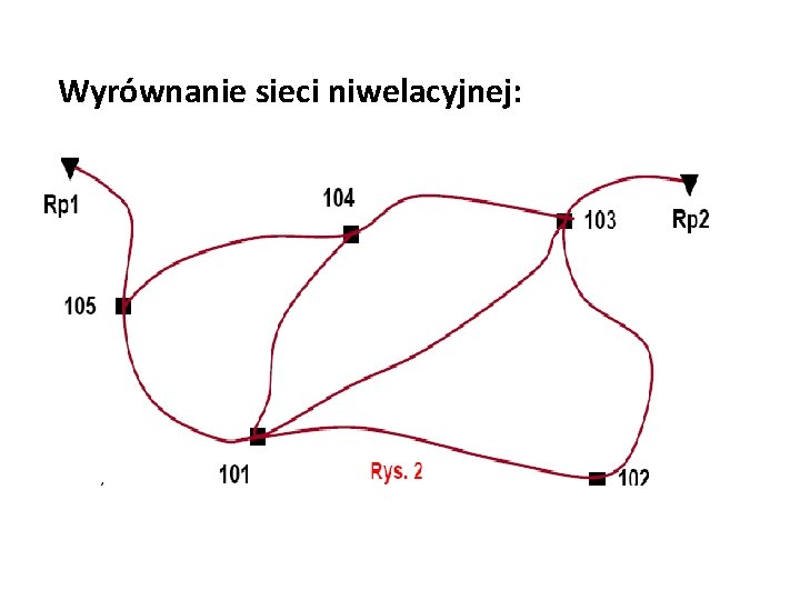 Wyrównanie sieci niwelacyjnej: 