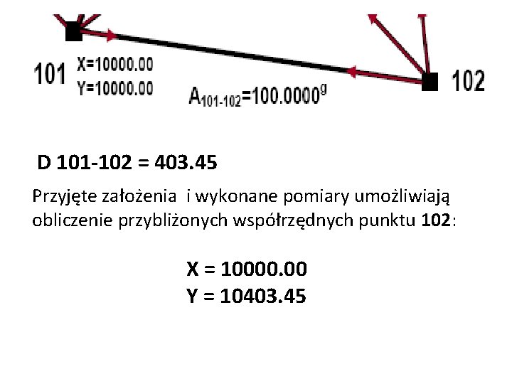 D 101 -102 = 403. 45 Przyjęte założenia i wykonane pomiary umożliwiają obliczenie przybliżonych