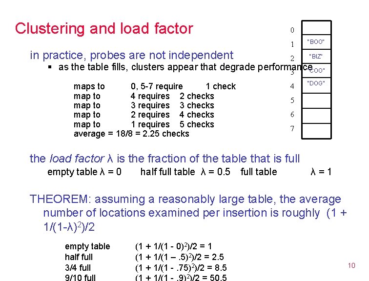 Clustering and load factor 0 in practice, probes are not independent 1 "BOO" 2