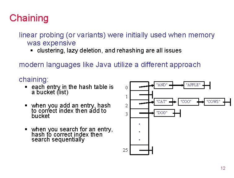 Chaining linear probing (or variants) were initially used when memory was expensive § clustering,