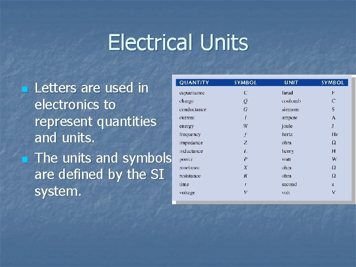 Electrical Units n n Letters are used in electronics to represent quantities and units.