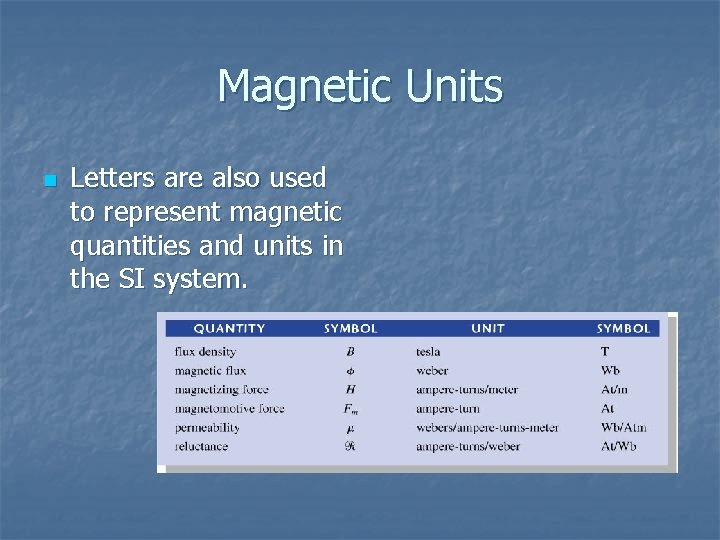 Magnetic Units n Letters are also used to represent magnetic quantities and units in