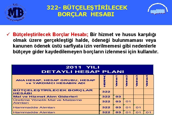 322 -BÜTÇELEŞTİRİLECEK 322 BORÇLAR HESABI BORÇLAR ü Bütçeleştirilecek Borçlar Hesabı; Bir hizmet ve husus