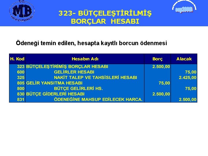 323323 -BÜTÇELEŞTİRİLMİŞ BORÇLARHESABI Ödeneği temin edilen, hesapta kayıtlı borcun ödenmesi 