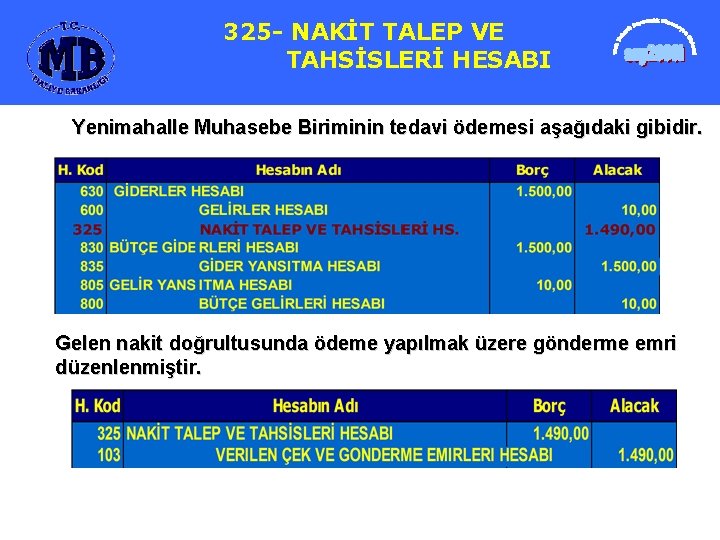 325 NAKİT TALEP VE 323 BÜTÇELEŞTİRİLMİŞ TAHSİSLERİ HESABI BORÇLAR HESABI Yenimahalle Muhasebe Biriminin tedavi