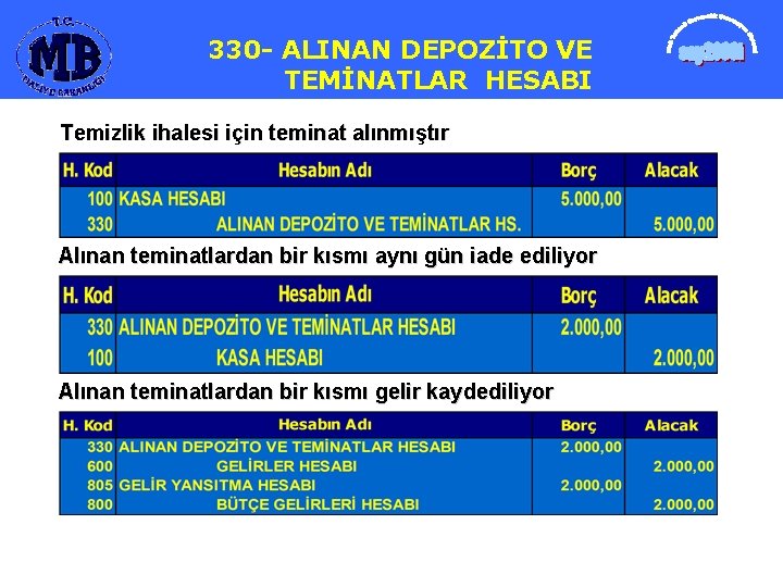 330 ALINAN DEPOZİTO VEVE 330 ALINAN DEPOZİTO TEMİNATLAR HESABI Temizlik ihalesi için teminat alınmıştır