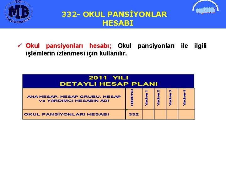 332 - OKUL PANSİYONLAR HESABI ü Okul pansiyonları hesabı; Okul pansiyonları ile ilgili işlemlerin