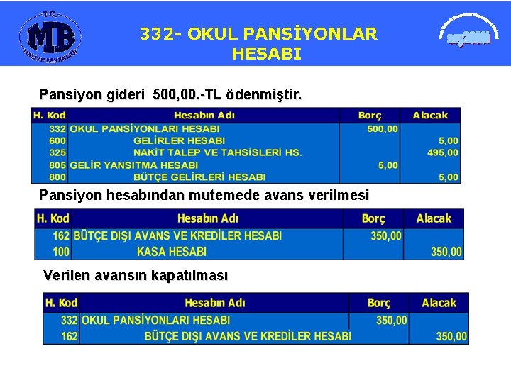 332 OKUL PANSİYONLARI 332 OKUL PANSİYONLAR HESABI Pansiyon gideri 500, 00. -TL ödenmiştir. Pansiyon