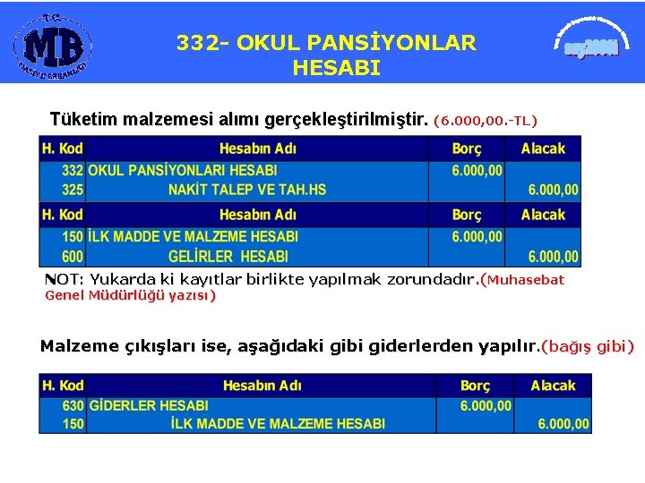 332 OKUL PANSİYONLARI 332 OKUL PANSİYONLAR HESABI Tüketim malzemesi alımı gerçekleştirilmiştir. (6. 000, 00.