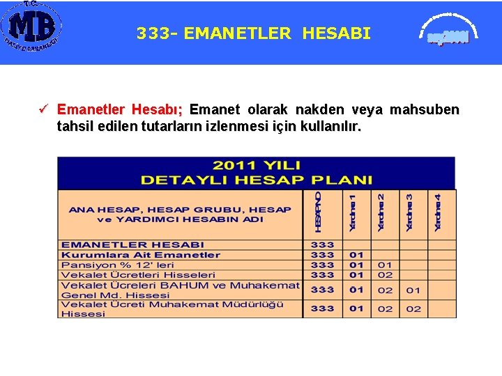 333 - EMANETLER HESABI ü Emanetler Hesabı; Emanet olarak nakden veya mahsuben tahsil edilen