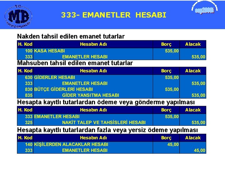 333 -EMANETLERHESABI 333 Nakden tahsil edilen emanet tutarlar Mahsuben tahsil edilen emanet tutarlar Hesapta