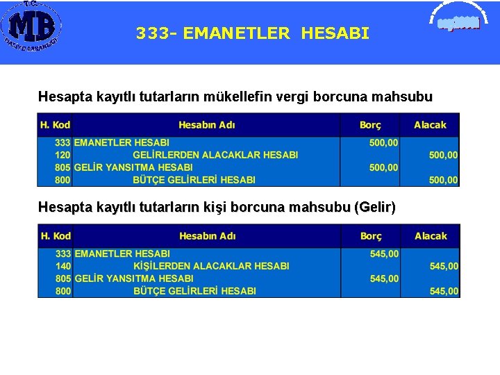 333 -EMANETLERHESABI 333 - Hesapta kayıtlı tutarların mükellefin vergi borcuna mahsubu Hesapta kayıtlı tutarların
