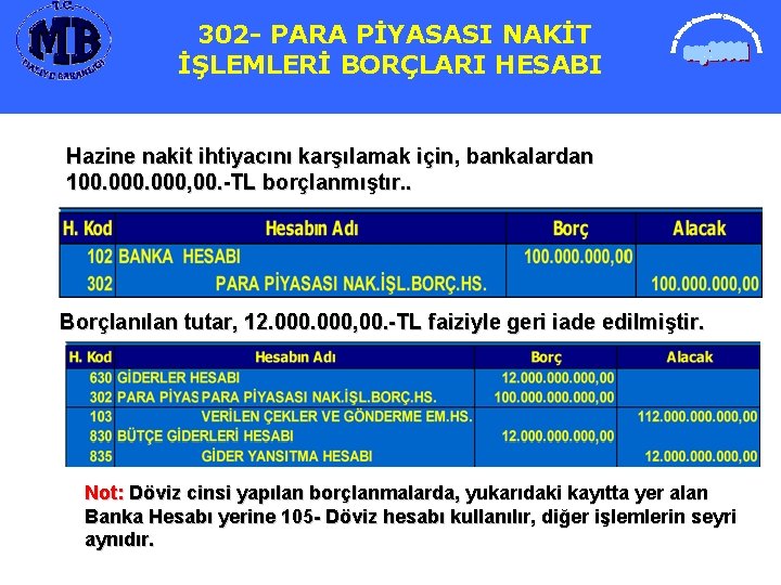 302 NAKİT 320 - PARA BÜTÇEPİYASASI EMANETLERİ İŞLEMLERİHESABI BORÇLARI HESABI Hazine nakit ihtiyacını karşılamak