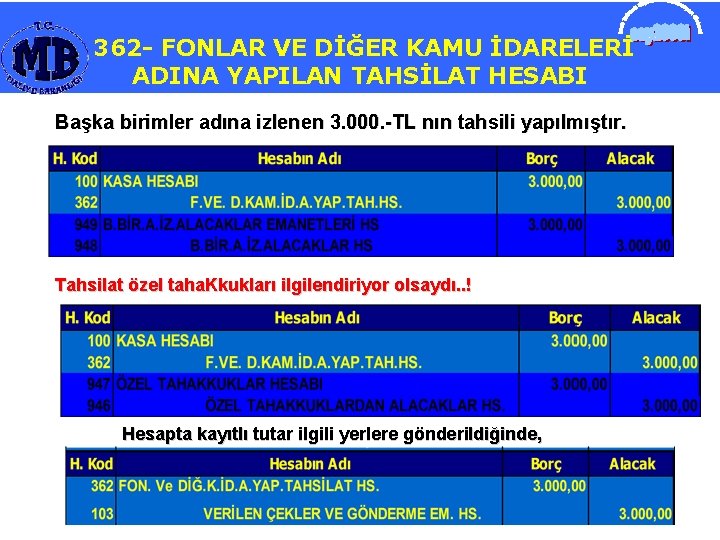 361 - ÖDENECEK SOSYAL 362 - FONLAR VE DİĞER KAMU İDARELERİ GÜVENLİK KESİNTİLERİ ADINA