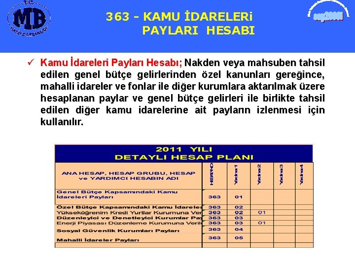 363 - KAMU İDARELERi PAYLARI HESABI ü Kamu İdareleri Payları Hesabı; Nakden veya mahsuben