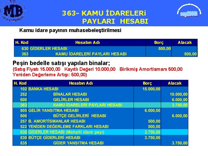 363363 -KAMUİDARELERİ İDARELERi PAYLARI HESABI Kamu idare payının muhasebeleştirilmesi Peşin bedelle satışı yapılan binalar;