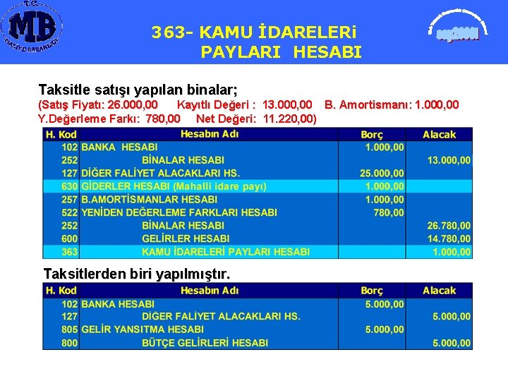 363363 -KAMUİDARELERİ İDARELERi PAYLARI HESABI Taksitle satışı yapılan binalar; (Satış Fiyatı: 26. 000, 00