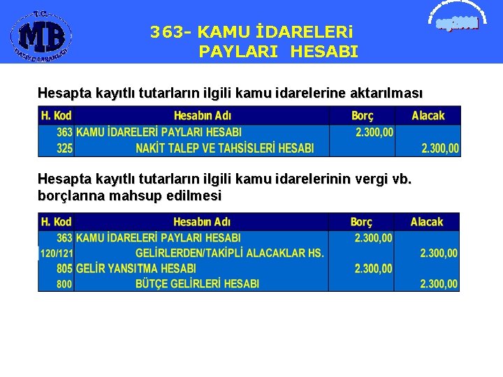 363363 -KAMUİDARELERİ İDARELERi PAYLARI HESABI Hesapta kayıtlı tutarların ilgili kamu idarelerine aktarılması Hesapta kayıtlı