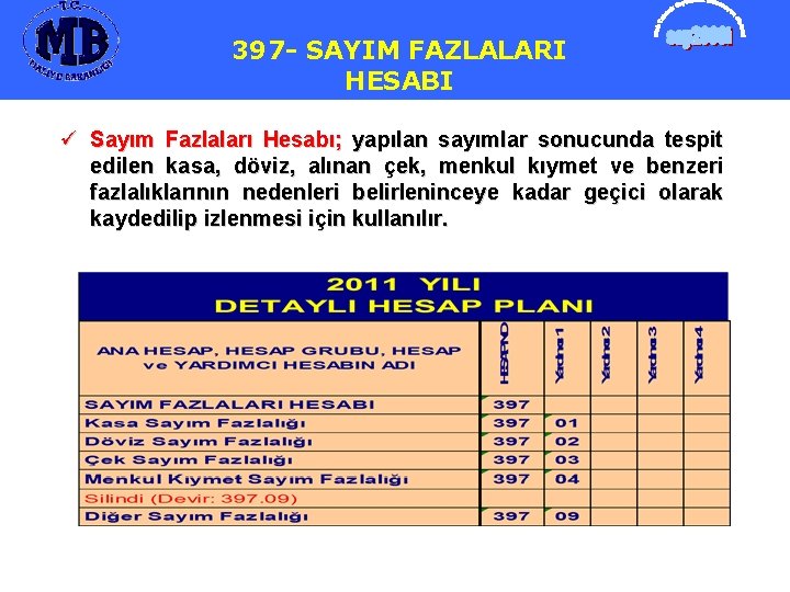 397 - SAYIM FAZLALARI HESABI ü Sayım Fazlaları Hesabı; yapılan sayımlar sonucunda tespit edilen