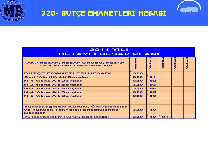 320 - BÜTÇE EMANETLERİ HESABI 