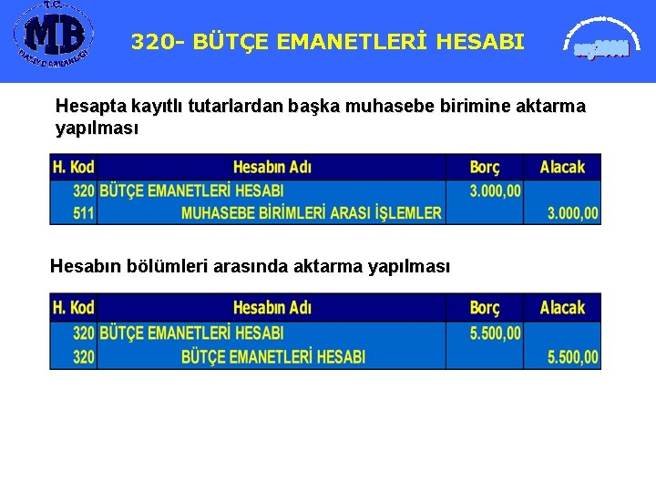 320 BÜTÇE EMANETLERİ HESABI Hesapta kayıtlı tutarlardan başka muhasebe birimine aktarma yapılması Hesabın bölümleri