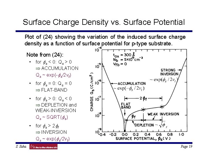 Surface Charge Density vs. Surface Potential Plot of (24) showing the variation of the