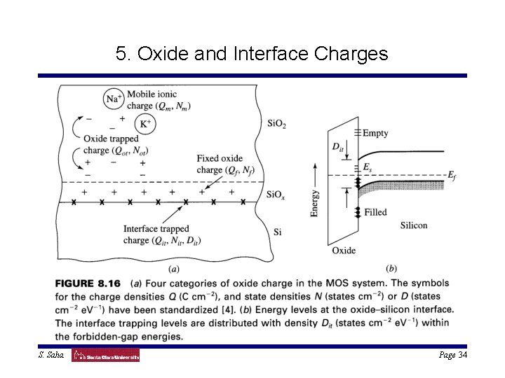 5. Oxide and Interface Charges S. Saha Page 34 