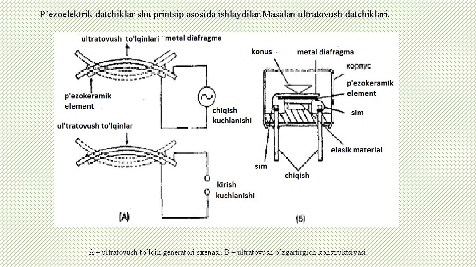 P’ezoelektrik datchiklar shu printsip asosida ishlaydilar. Masalan ultratovush datchiklari. A – ultratovush to’lqin generatori