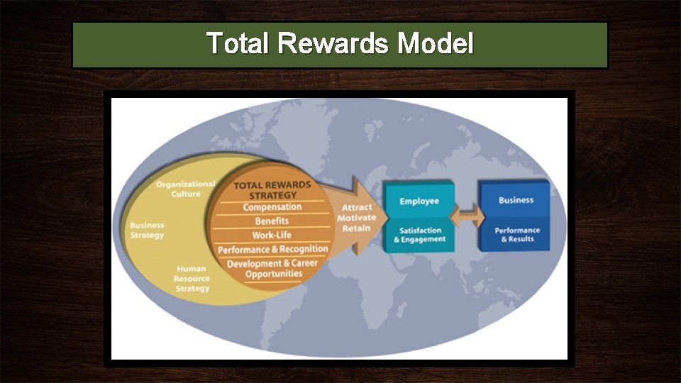 Total Rewards Model 