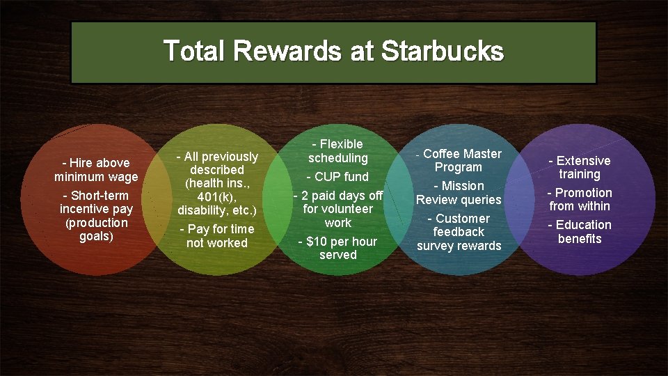 Total Rewards at Starbucks - Hire above minimum wage - Short-term incentive pay (production