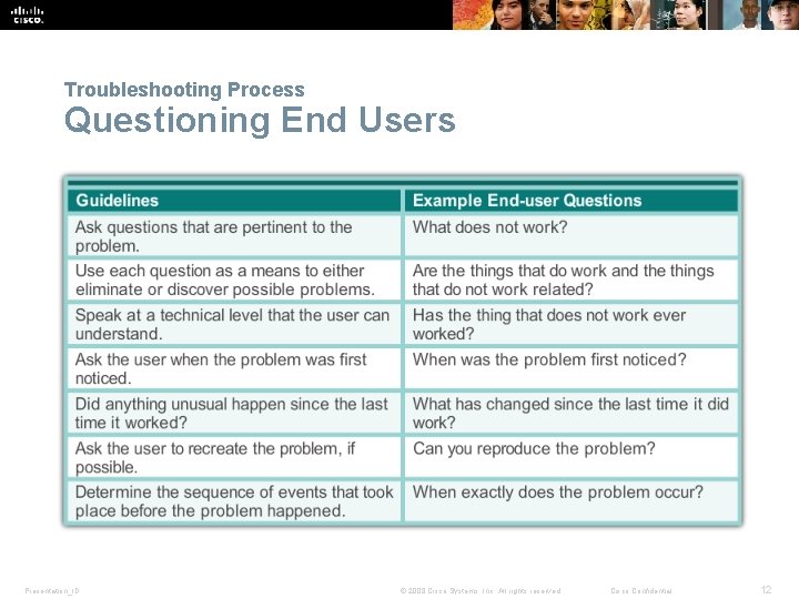 Troubleshooting Process Questioning End Users Presentation_ID © 2008 Cisco Systems, Inc. All rights reserved.