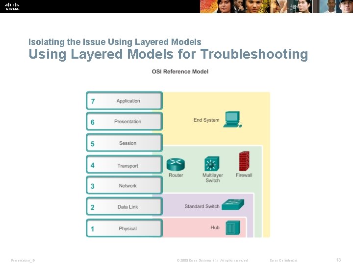 Isolating the Issue Using Layered Models for Troubleshooting Presentation_ID © 2008 Cisco Systems, Inc.