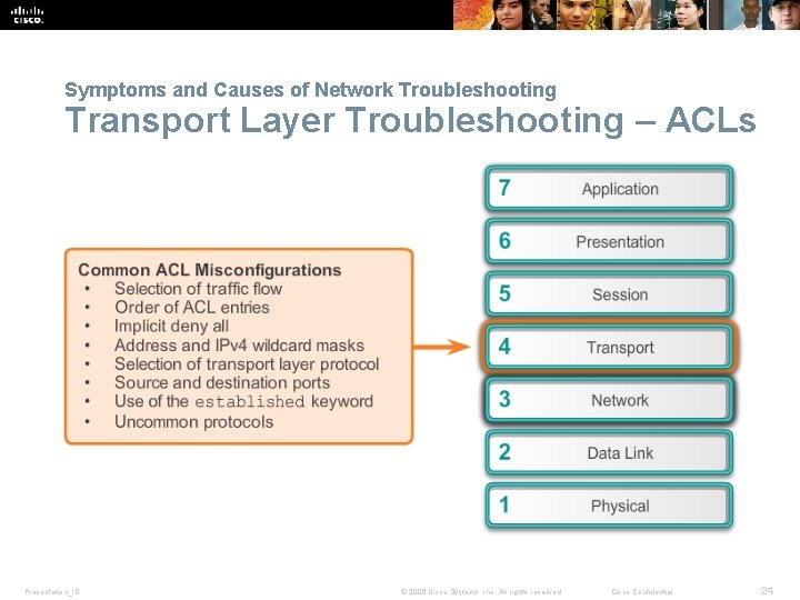 Symptoms and Causes of Network Troubleshooting Transport Layer Troubleshooting – ACLs Presentation_ID © 2008