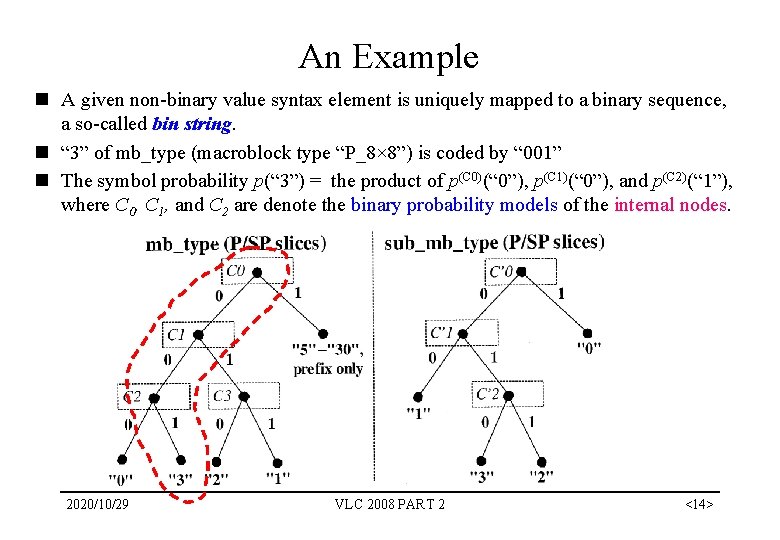 An Example n A given non-binary value syntax element is uniquely mapped to a