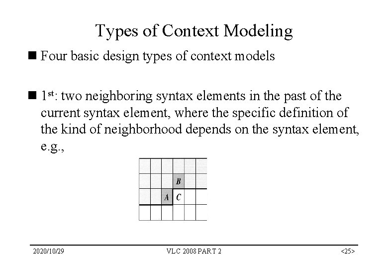 Types of Context Modeling n Four basic design types of context models n 1