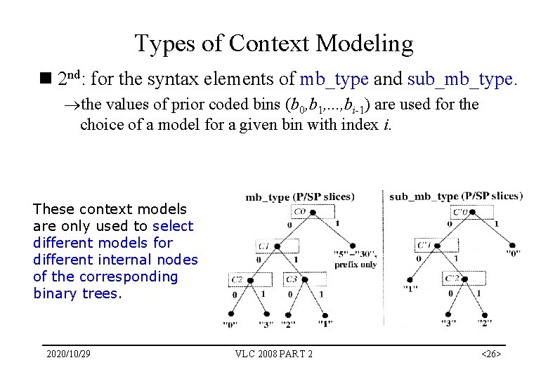 Types of Context Modeling n 2 nd: for the syntax elements of mb_type and