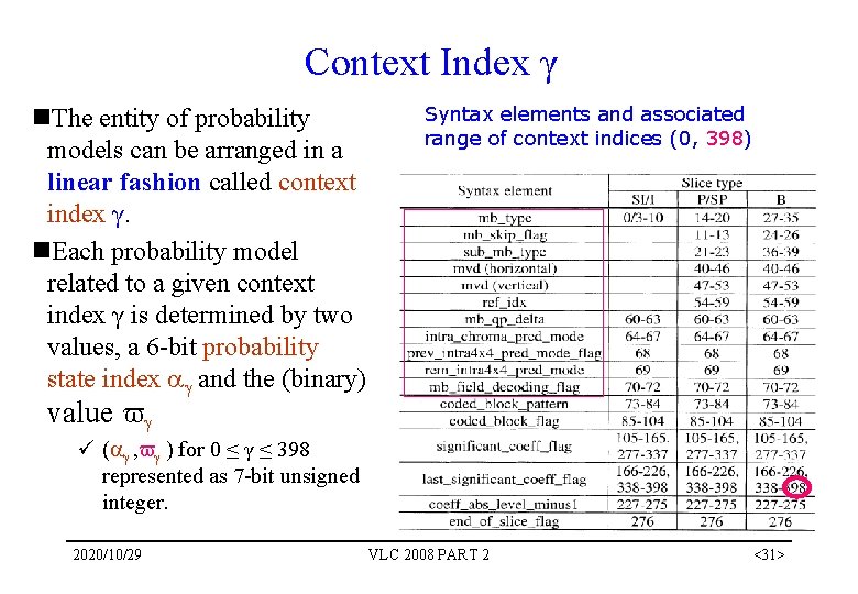 Context Index γ n. The entity of probability models can be arranged in a